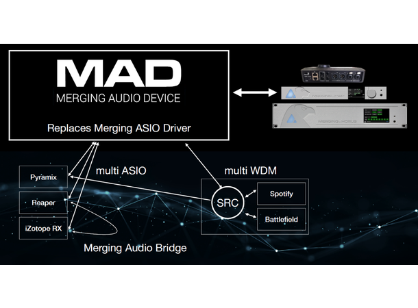 Merging MAD “Infrastructure Pack” NMOS ST2022-7, Virtual Machine Support