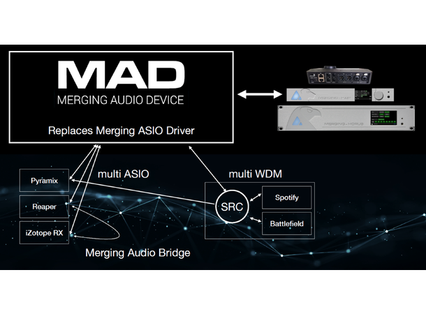 Merging MAD “Infrastructure Pack” NMOS ST2022-7, Virtual Machine Support 
