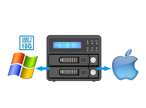 Raidon RAID med 2 8TB HDD Eksternt USBC RAID kabinett RAID-0 /1