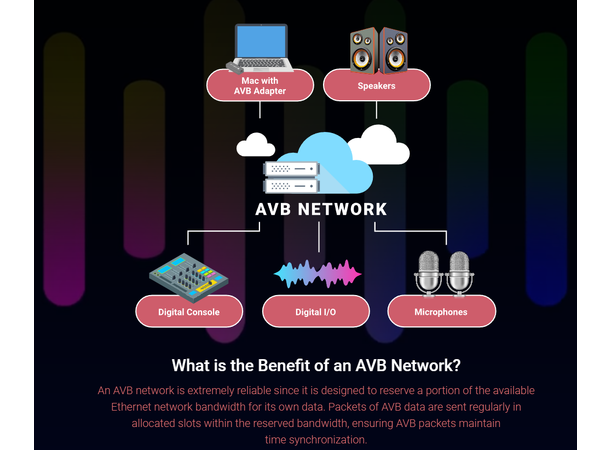 Sonnet Thunderbolt AVB GE Adapter (Mac) AVID QUALIFIED