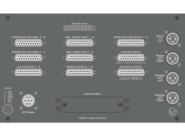 Trident 68-16 Trident 68 - 16 channel analog mixer 