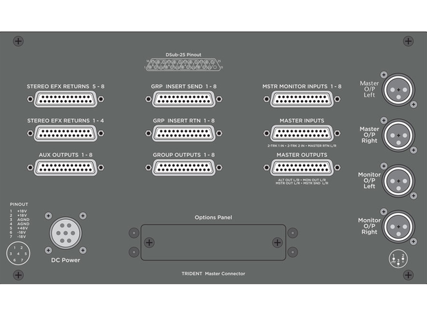 Trident 68-16 Trident 68 - 16 channel analog mixer