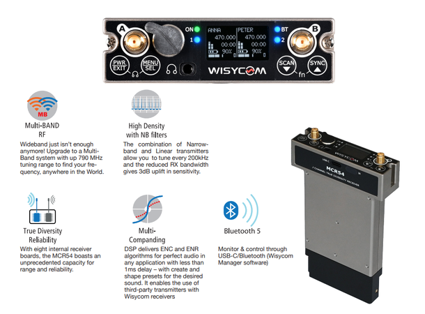 Wisycom MCR54 DUAL channel True Diversity Receiver 