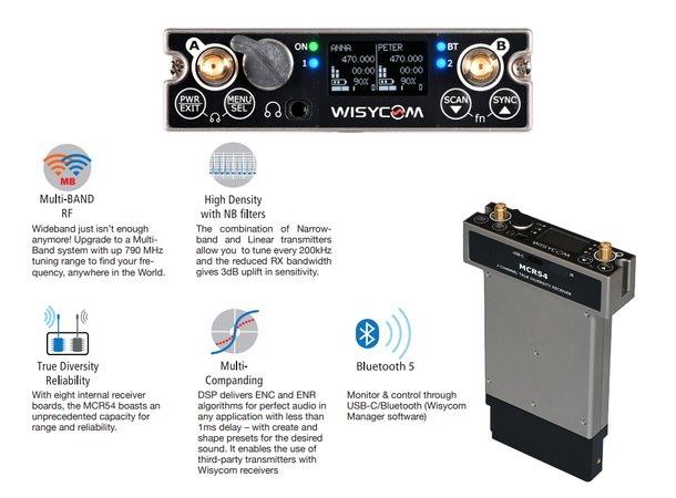 Wisycom MCR54 DUAL channel True Diversity Receiver