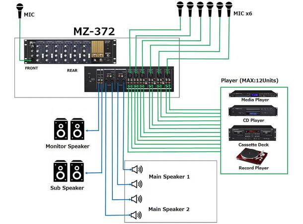 TASCAM MZ-372 Installation Mixer rackmount mixer 