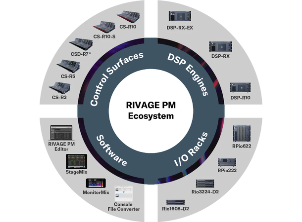 Yamaha DEK-DSP-RX Upgrade kit for DSP-RX Rivage DSP-RX til DSP-RX-EX 