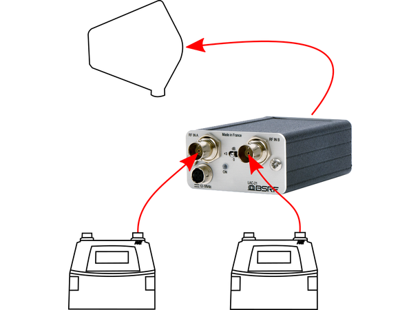 BSRF LAC-21 Linear antenna combiner 2:1 Active combiner with selectable gain 