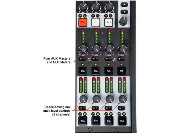 SONOSAX SX-ST8D/8D-C Compact with 8 inputs, DIGITAL module, m 