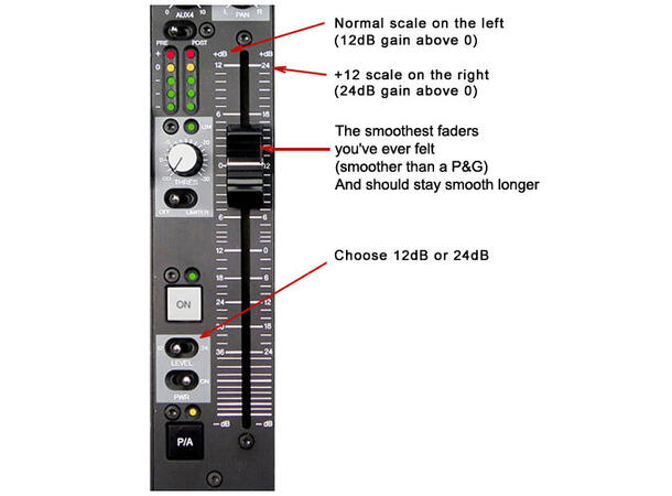 SONOSAX SX-ST8D/8D-C Compact with 8 inputs, DIGITAL module, m 
