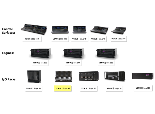 AVID VENUE-VENUE | Stage 48 Stage Rack AVID VENUE-VENUE | Stage 48 Stage Rack