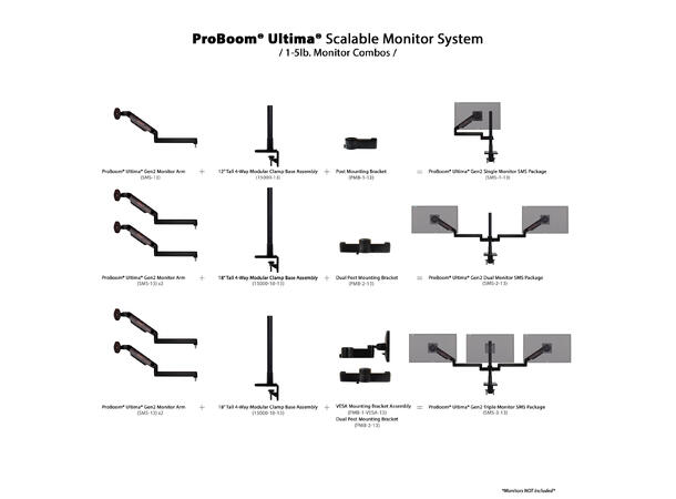 O.C.White SMS-2-13 ProBoom Gen2 Dual Monitor SMS Package