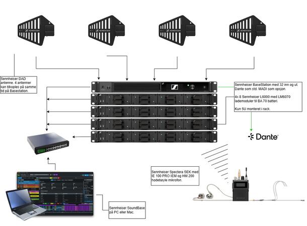 Sennheiser SPECTERA Base station Opptil 64 kanaler (32 inn / 32 ut) 