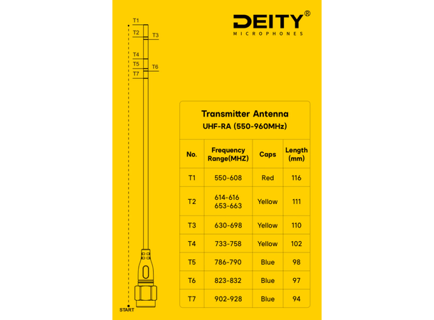 Deity THEOS UHF - RA Receiver Antenna - Uncut