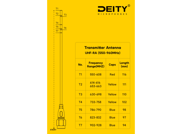 Deity THEOS UHF - RA Receiver Antenna - Uncut 