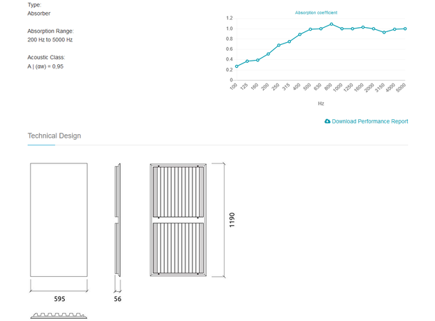 Artnovion Ulysses RCT Absorber UN print 1 stk panel med ditt eget bilde 