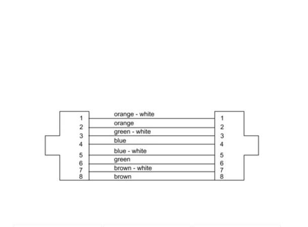 Cordial CCAT 7A PUR kabel etherCON Data/Ethernet for scene og utendørs 