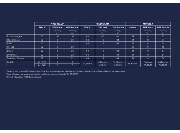 Direct Out PRODIGY.MX DSP Pack Offer1/4 of the DSP resources available 