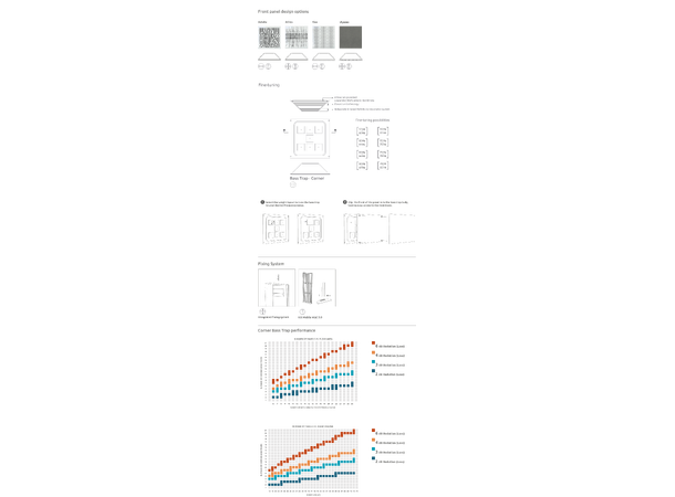 Artnovion Ulysses BassTrapCorner I/Black Pakke med 2 paneler, tunable, T0283 