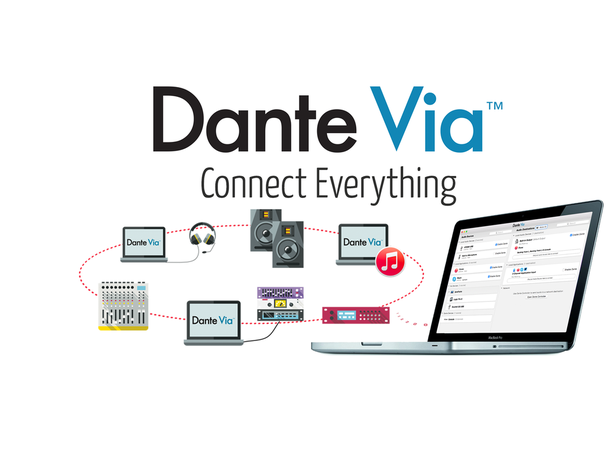 Audinate VIA Dante HW/SW tilknytting VIA Token - Aktiveres på Audinate online