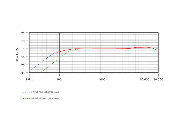 Røde NT-55 Kondensator, høypassfilter m/3 instilli. 