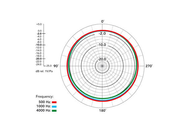 Røde NT-55 Kondensator, høypassfilter m/3 instilli. 