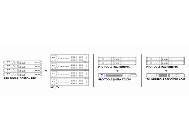 AVID CARBON PRE Mikrofonforsterker AVB 8 kan. ADAT/AVB remote preamp Carbon 