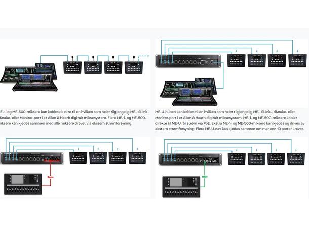 Allen & Heath ME-U 0 Port PoE Hub ME-D option card fitted 