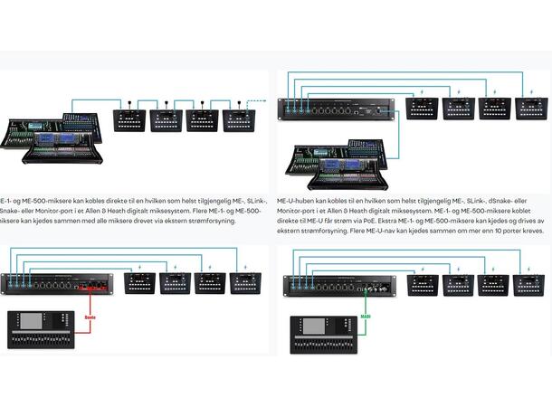 Allen & Heath ME-U 0 Port PoE Hub ME-D option card fitted