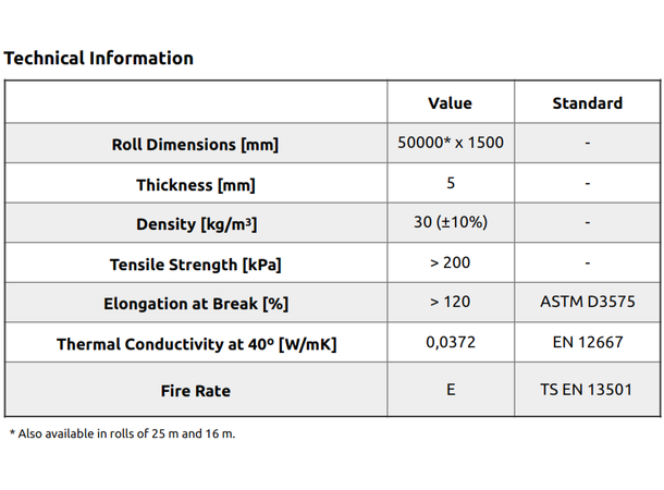 Artnovion Soundproofing dBA UL-Foam 25m Insulations Blankets, 25000x1500x5mm