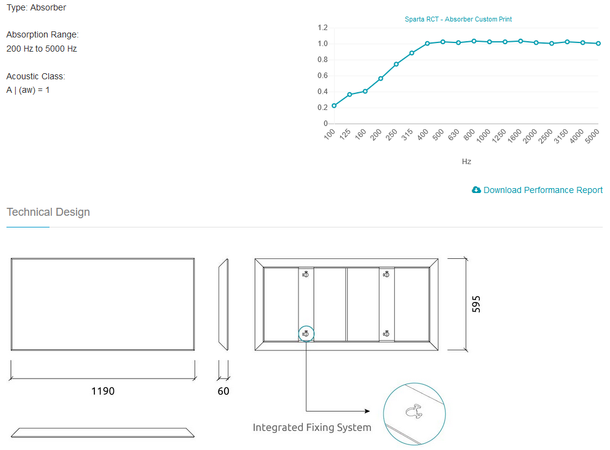 Artnovion Sparta RCT Absorber Bilde UN, 1 panel, 1190x595x60mm Custom print