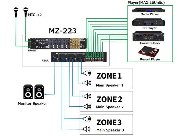 TASCAM MZ-223 3-Zone Mixer For installation 19", 2U