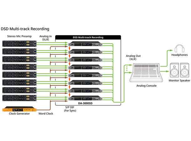 Tascam DA-3000SD Stereo Master Recorder High-definition PCM/DSD audio recorder 