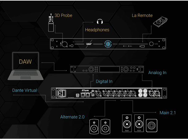 Trinnov NOVA Channel Processor Romkorreksjon og monitorkontroller 