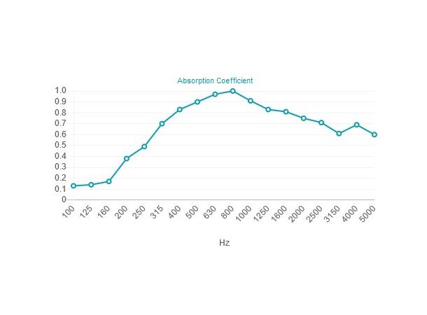 Artnovion Troy Medical CL RCT - Hvit Pakke 5 paneler 1190 x 595 x 45 mm 