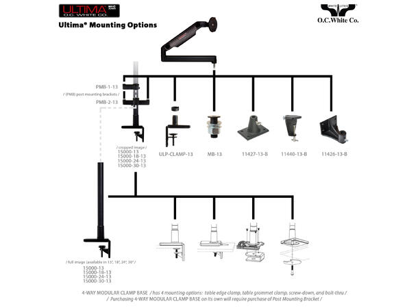 O.C.White SMS-1-13 ProBoom Gen2 Single Monitor SMS Package