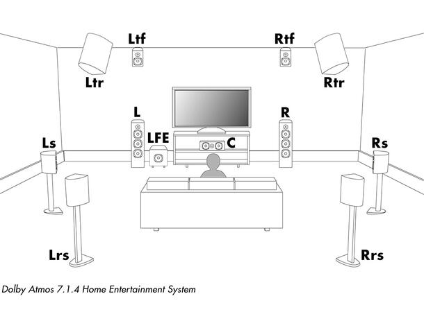 Prolyd Dolby Atmos Kit Romtuning Måleutstyr 
