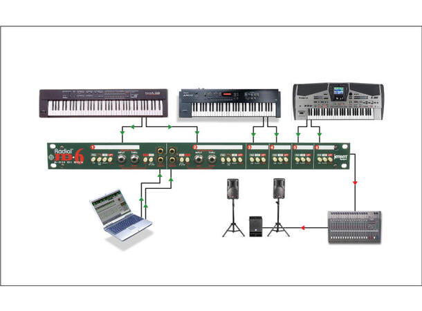Radial JD6 Six-Channel Rackmount DI 