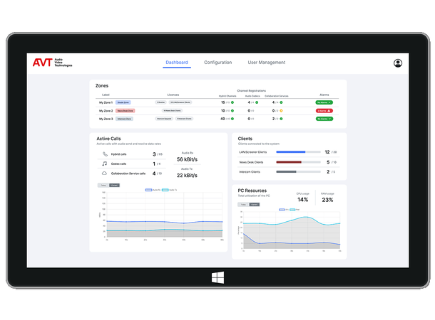 AVT MSB MAGIC Server Legacy Integration of hardware telephone hybrid 