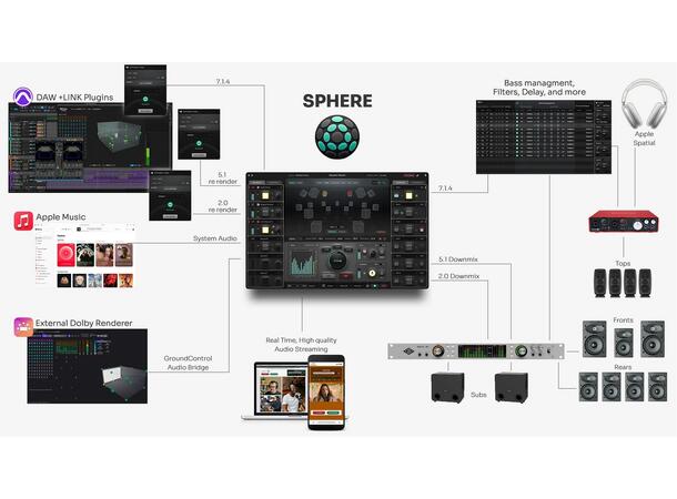 Ginger Audio Sphere Immersive Atmos monitorkontroller og Tuning 