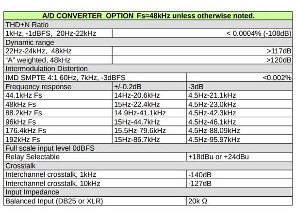Grace Design m701 Audio Interface AD/DA m701 16x16 Digilink 