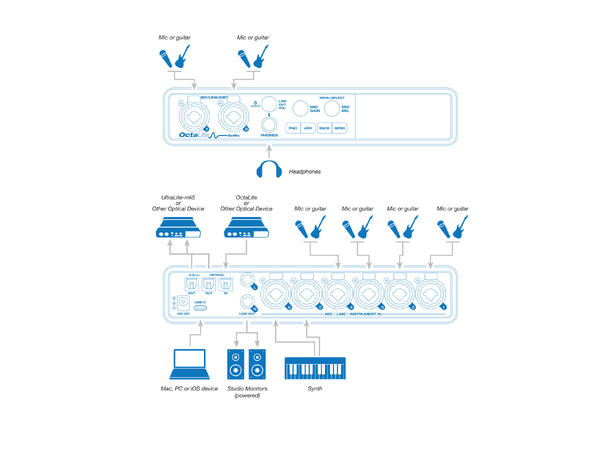 MOTU OctaLite Lydkort & 8 kanals preamp Fjernstyrbar, standalone expander, DSP 