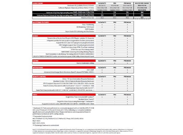 Merging MASSCORE MultiCore Ext License for Pyramix 