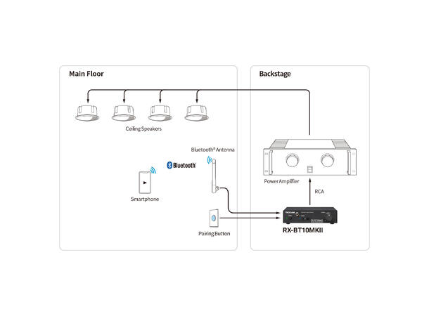 Tascam RX-BT10 MK2 Professional Bluetooth Audio Receiver 