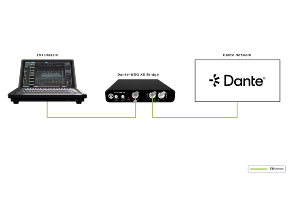 Waves  Live Hear Tech. Dante-WSG XS Bridge the Waves SoundGrid and Dante 
