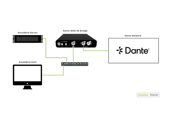 Waves  Live Hear Tech. Dante-WSG XS Bridge the Waves SoundGrid and Dante 