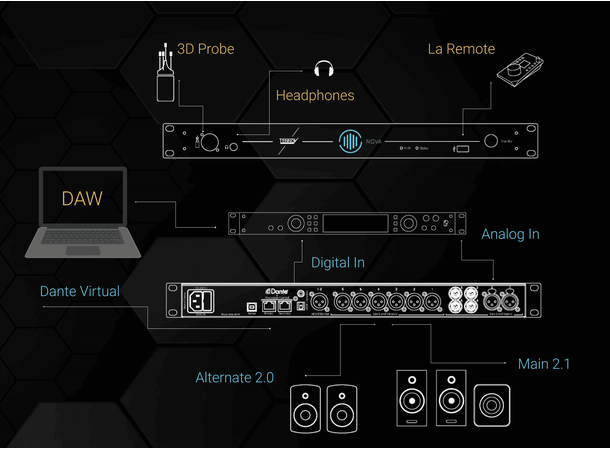Trinnov NOVA-MIC-LaRemote Bundle4 Nova,LaRemote,3D mikrofon, tot.2x Stereo 