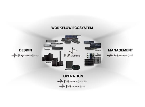 Yamaha DME7 Dante licence up to 3x licences 256x256 