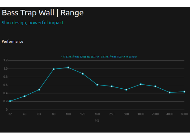 Artnovion Ulysses Bass Trap Wall 4.0 Bass absorbent for 80Hz - 120Hz, tekstil 