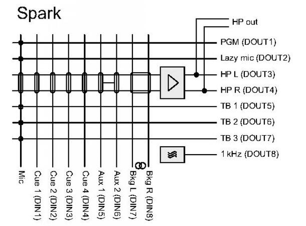 Glensound SPARK 1 Dante kommentator boks commentary 1x talkback in/ut 1 user 
