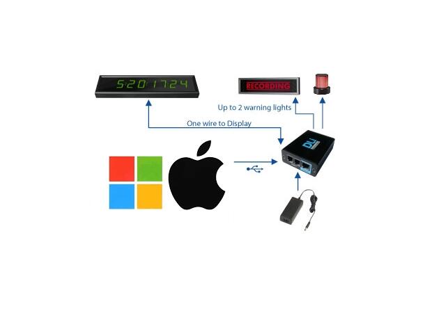 PunchLight PunchLight DLi Trigger unit (USB) for 2 external light 